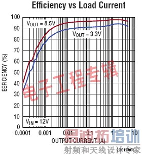 ����������Ҫ�ɿ��ĵ�Դת��