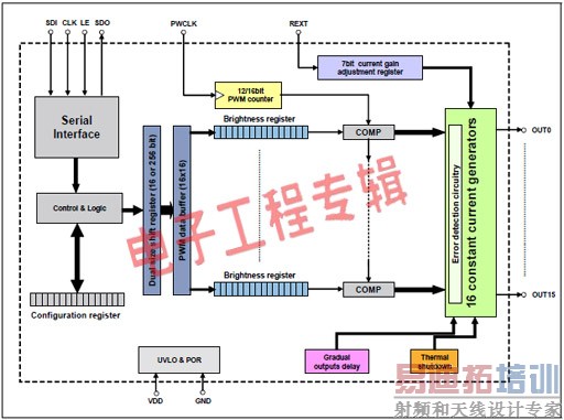 ���ȫ����Ƶ��ʾ����LED������