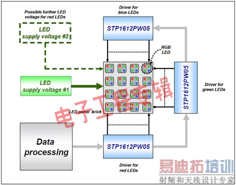 ���ȫ����Ƶ��ʾ����LED������