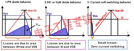 硬开关功率转换器的电能回收设计