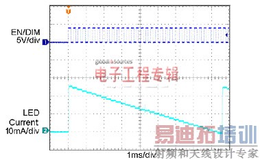 ��ͬ��ѹ���������Ӧ�õ�LED����������ѡ��