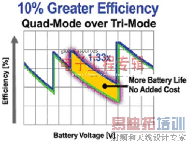 ��ͬ��ѹ���������Ӧ�õ�LED����������ѡ��