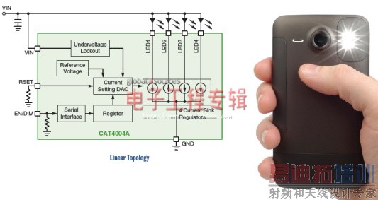 ��ͬ��ѹ���������Ӧ�õ�LED����������ѡ��