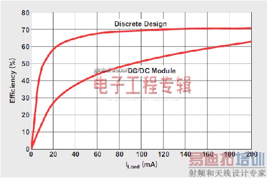 ����ʽ3.3V��5Vת�����ķ������
