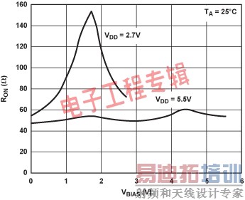 ͸�����ֵ�λ�ƵĹ����ܹ�