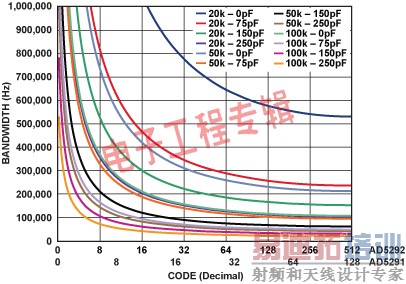 ͸�����ֵ�λ�ƵĹ����ܹ�