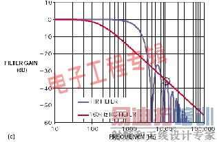 �������ع���ʦ��ع�������֮����