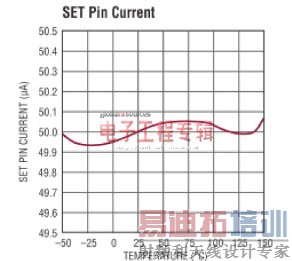 ���ô����LDO��ɢPCB������