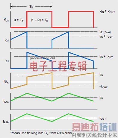 ����ZETA���˽ṹ��DC/DCת���������Ƽ������