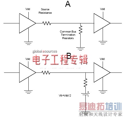 ��Դ���С��ʿ37������DDR�ڴ�������ݴ����ٶ�