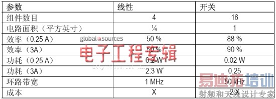 ��Դ���С��ʿ37������DDR�ڴ�������ݴ����ٶ�