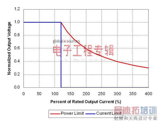 ����Դ�Ĺ������Ʊ�Ϊ�������Ƶ�;��