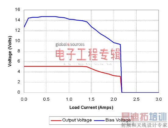 ����Դ�Ĺ������Ʊ�Ϊ�������Ƶ�;��