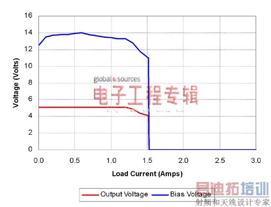 ����Դ�Ĺ������Ʊ�Ϊ�������Ƶ�;��