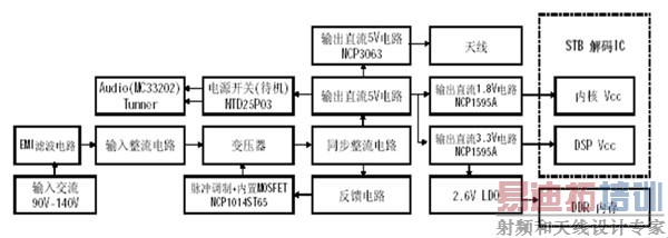 ͼ5��һ��ϵͳ����ϵͳʾ��ͼ��