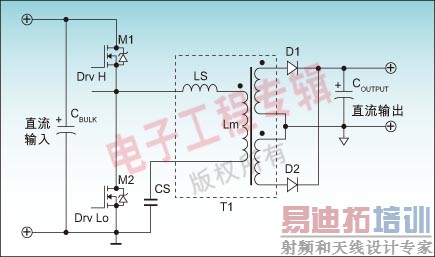 图3:LLC半桥转换器的简化原理示意图。