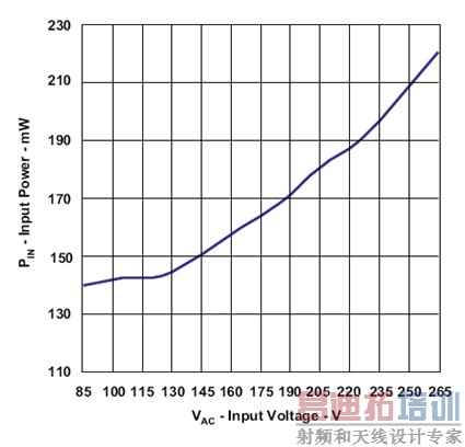 ͼ4��ʹ��UCC28600��65Wģ��Ĵ������ʲ��Խ����