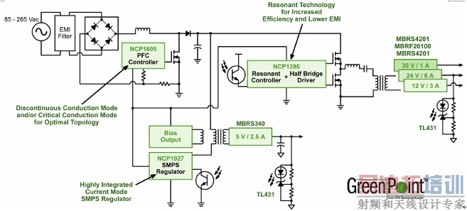 图4:用于220 W液晶电视电源的安森美半导体GreenPoint参考设计。