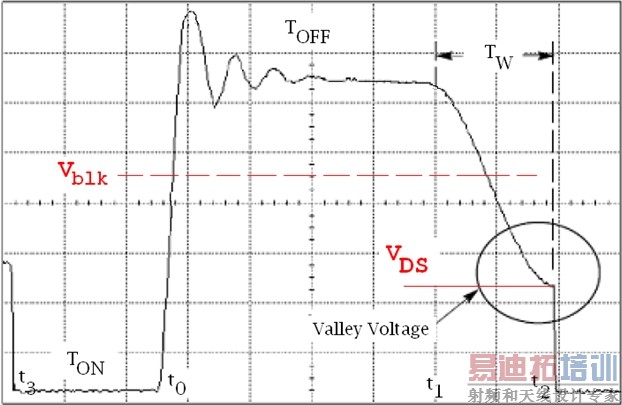 ͼ2��׼г����ƺ͹�ֵ��ѹ���ء�