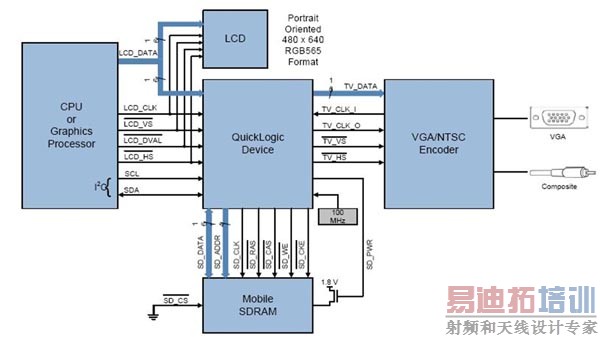 ͼ3�� X/Y������Ƶ�ģ���ͼ��