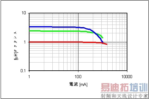 ͼ8��LQM2HP_J0ϵ�й��ʵ�е�ֱ��ƫ�����ԡ�