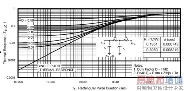 ͼ1�������ݹ��ʰ뵼�����ݱ��ṩ����Ӧ���߿��Լ���������������¶ȵ�����ֵ��
