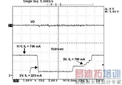 ͼ2�������ѹ�仯��������