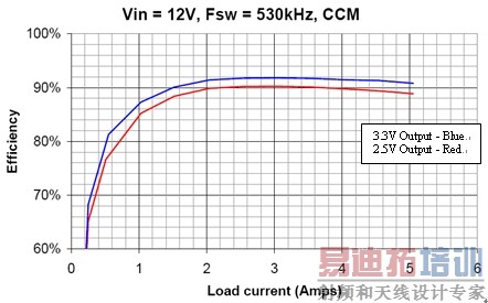 ͼ2��ͼ1��·��Ч�����ߡ�