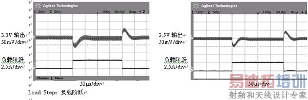ͼ 4����Ӧͼ3��·��LTC3850˲̬��Ӧ��