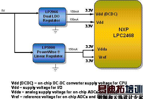 ͼ2������NXP��LPC2468Ƕ��ʽ��������PowerWise��Դ�������������