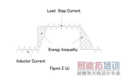 ͼ2a�� ͼ2b����������Ծ�����̬���̡�