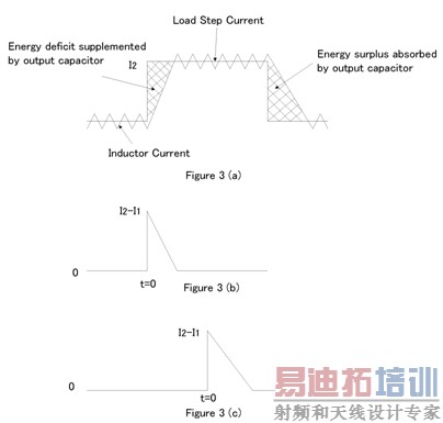 ͼ3a, ͼ3b, ͼ3c���������������Ż���ƺ�����������ϵ��