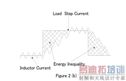 ͼ2a�� ͼ2b����������Ծ�����̬���̡�