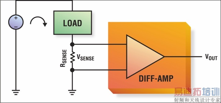 ͼ3A���Ͷ˵���������ˡ�