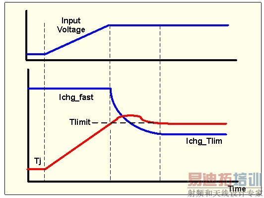 ͼ3��ɢ�Ȼ�·�������ѹ˲������µ����С�