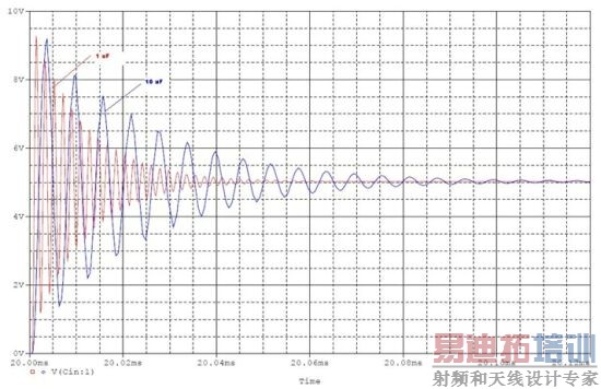 ͼ1�����ֹ��ܵ����������������Գ�����Ƚ���ϵͳ��ơ�