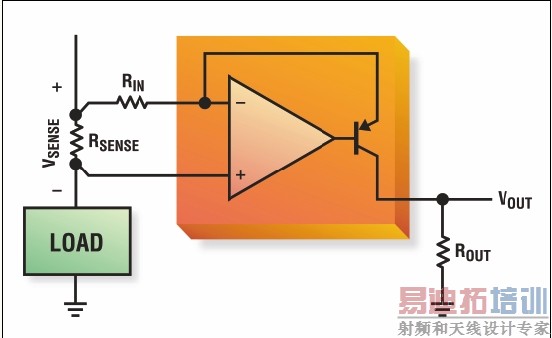 ͼ5�������ĸ߶˵������Ŵ�����