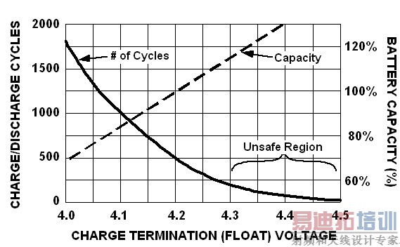 ͼ2�������������ѹ��������������������