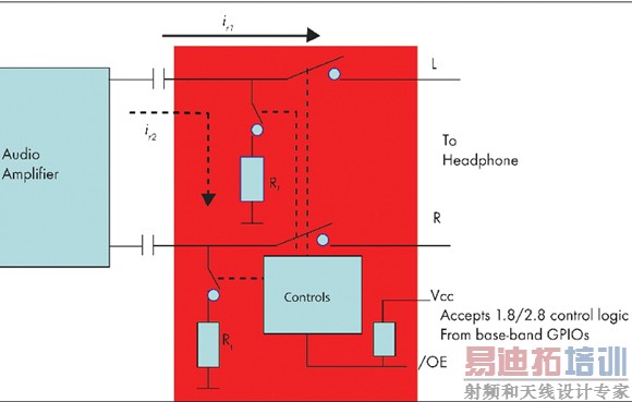 图1:具有低THD和负摆幅功能的音频开关可以消除音频冲击噪声。