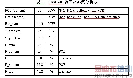 ��2��CanPAK���ʼ�������������