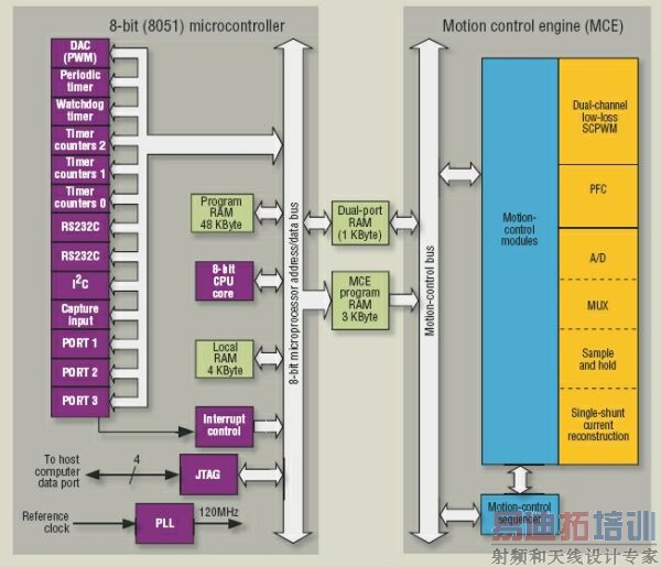 ͼ2����������ִ��Ӧ�ò������8λ΢��������˫�������оƬ��