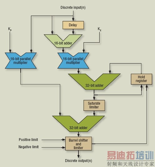 ͼ3����������(PI)���Ʋ������ɸ�Ч��ʹ��MCEӲ����Դ��ʱ�����ڡ�