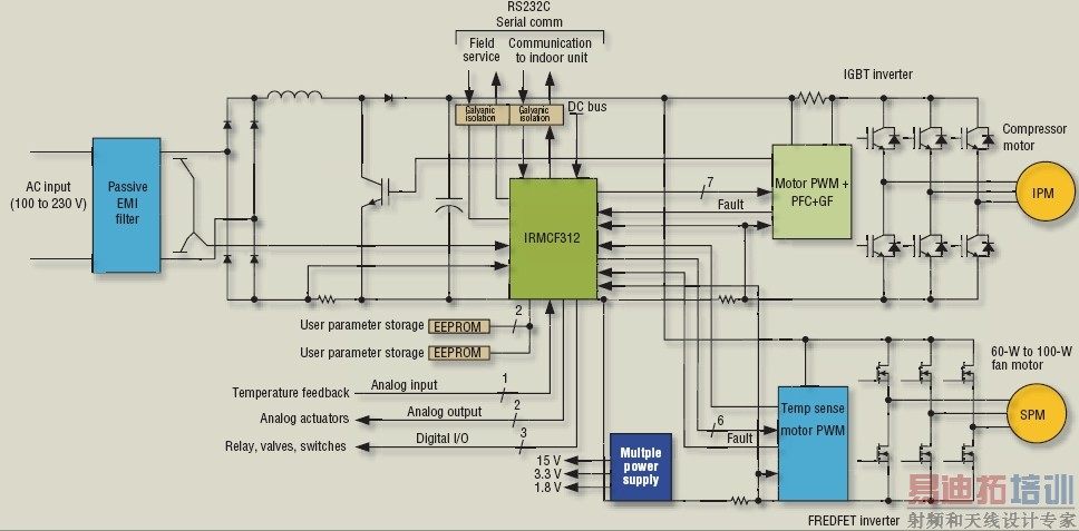 ͼ5��ͨ������ƽ̨�ṩ��˫������ƿ�����������Ӳ���Ͷ��������������֮��ĸ���ͨѶ��·�����󣬲���ʵ���������֮��ĸ��ӽӿڡ�