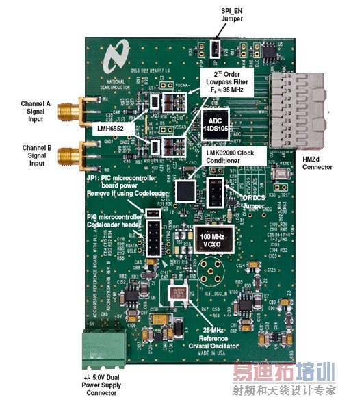ͼ1. �����Ĳο���Ƶ�·�壬���а�����ADC��ȫ��ַŴ�����ʱ�ӵ�������·��