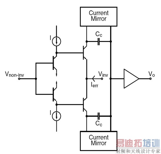 ͼ3. �����ĵ�������(CFB)���ˡ�