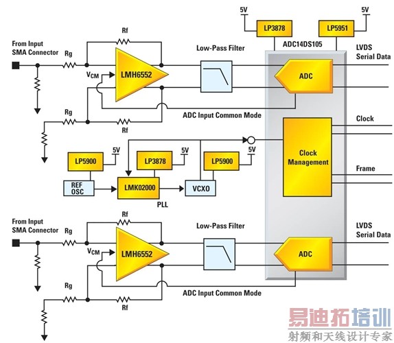 ͼ2. �ο���ư�Ŀ�ͼ��