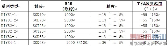 ��1�������ֹ�˾�ṩ��һϵ�й��¶ȴ��������������