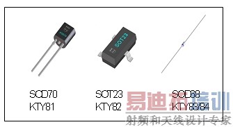 ͼ4����ͬ��װ�ṩ���������ԡ�