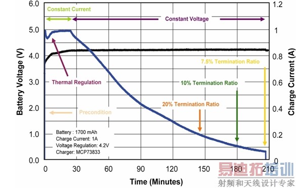 ͼ5��ȫ���ɶ��������IC�ĵ��ͳ�����ߡ�