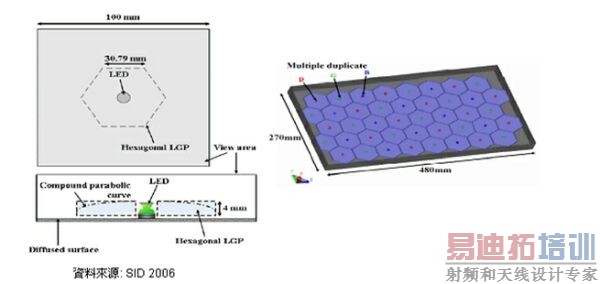 ͼ5�����ò���ʽLED�������ε��ⵥԪ�ġ�ֱ��ʽ��LED����ϵͳ��